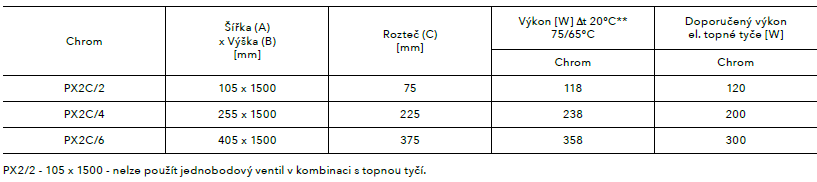 Koupelnový radiátor Pluto X PMH tabulka